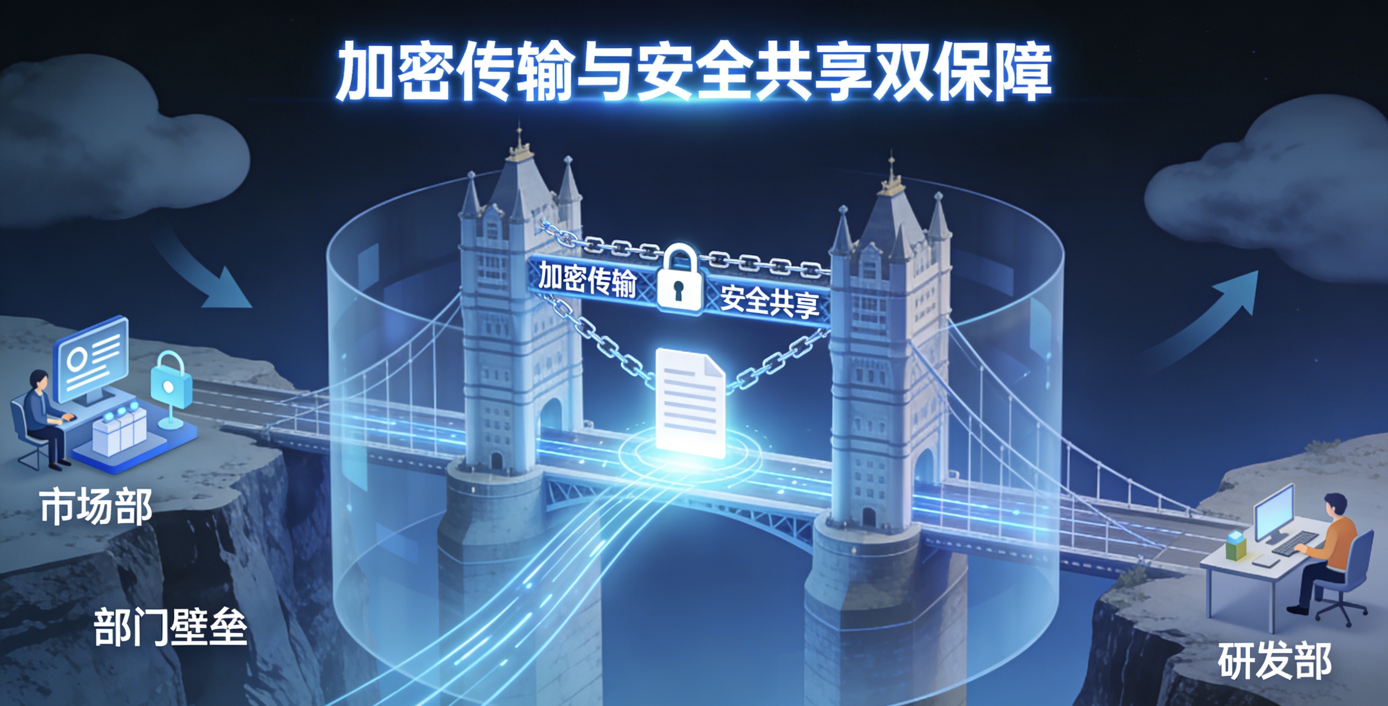 跨部门文档流转：Filez 文档管理系统实现加密传输与安全共享双保障