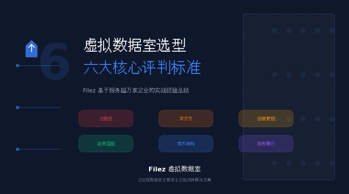 虚拟数据室选型看什么？Filez 总结 6 大核心评判标准
