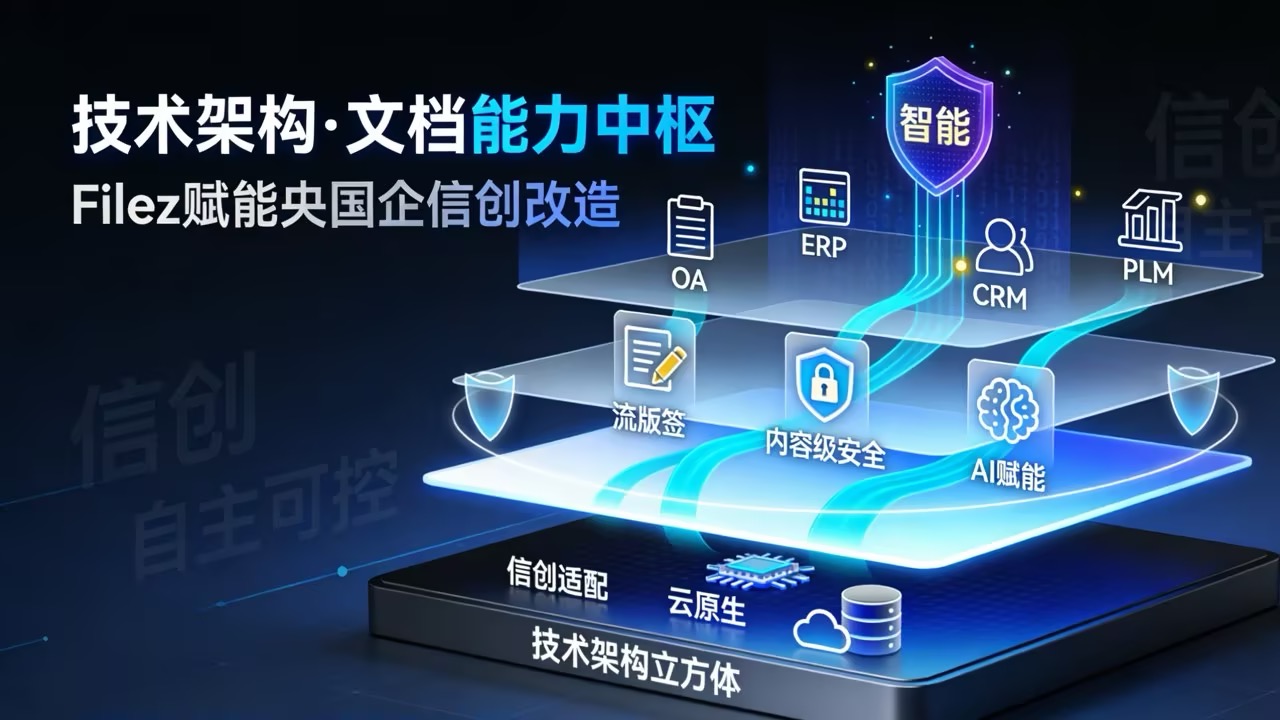 构建企业级文档能力中枢：技术视角下的Filez文档中台解析