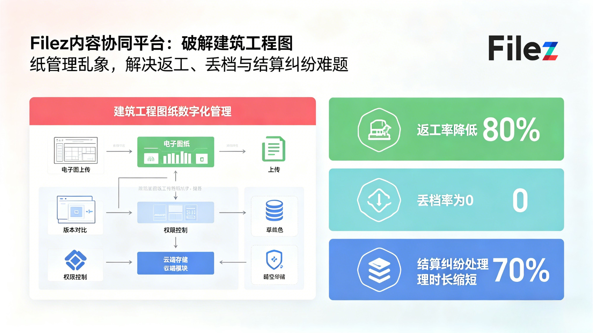 Filez内容协同平台：破解建筑工程图纸管理乱象，解决返工、丢档与结算纠纷难题