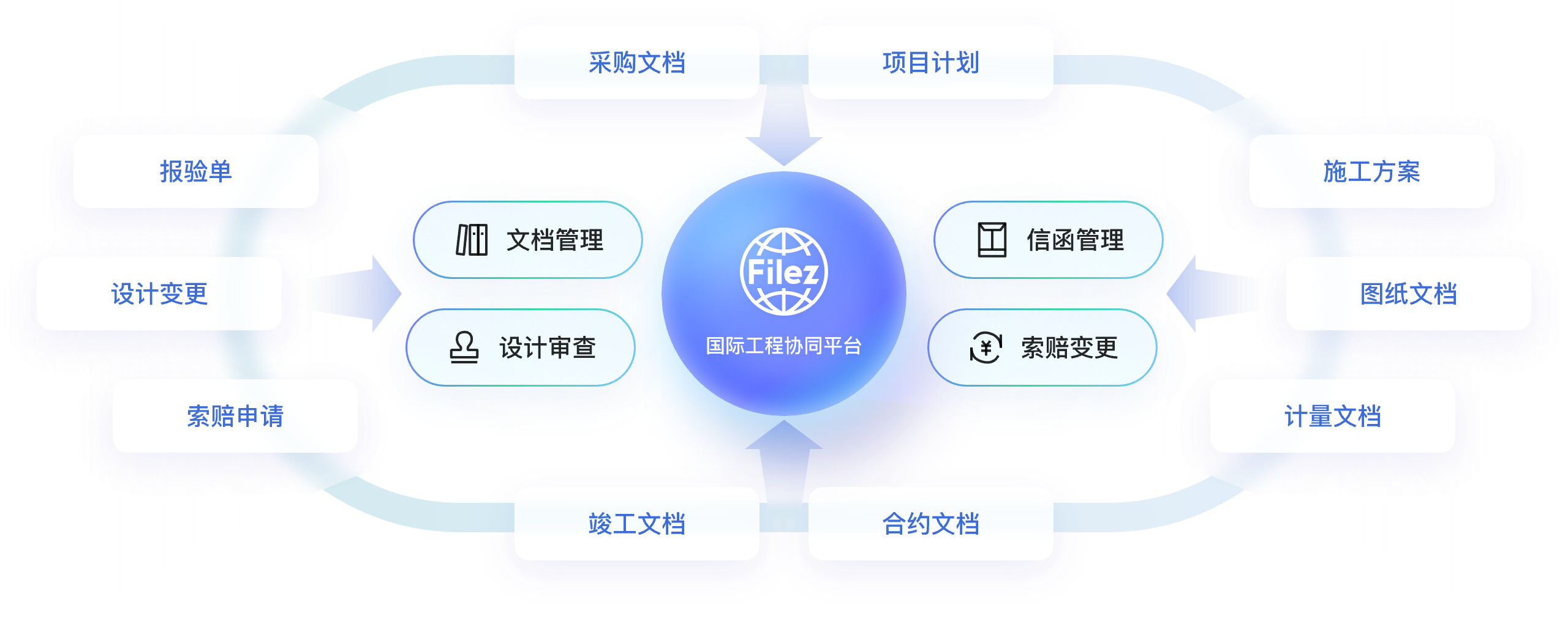 国际工程项目文档管理与协作
