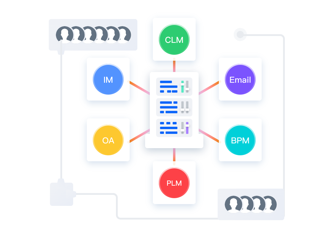 专业可靠文档中台架构
